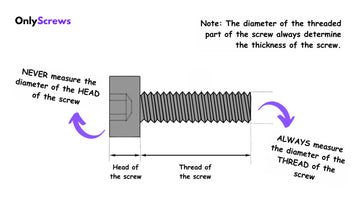 How to Measure the Diameter of a Screw (The Right Way!)