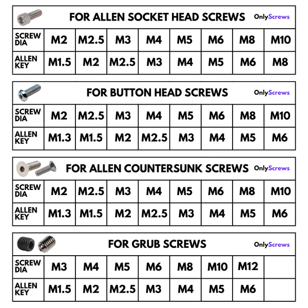 Allen Key